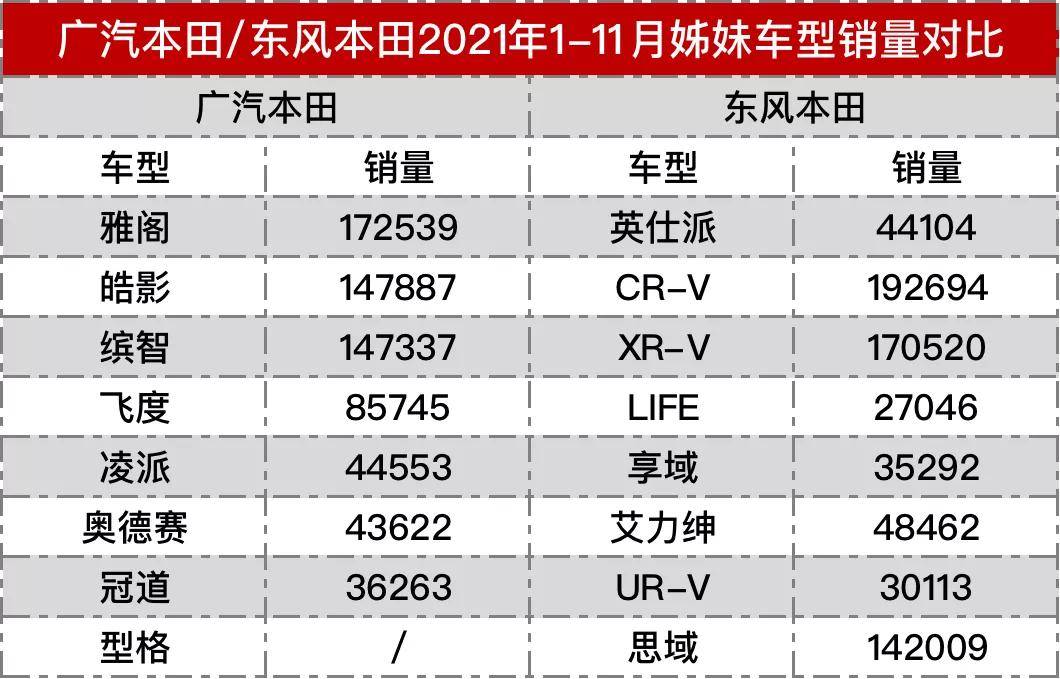 广本型格上市售价12.99万元起_搜狐汽车_搜狐网