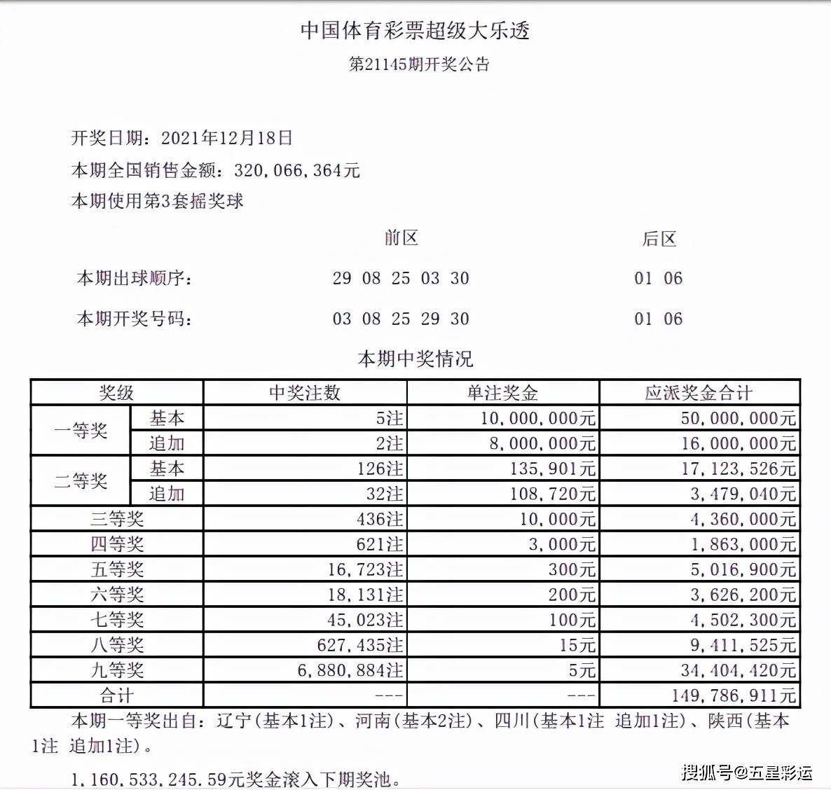 大乐透期开奖 三枚重号 5注千万落4地 河南或爆00万元 彩票 奖金 号码