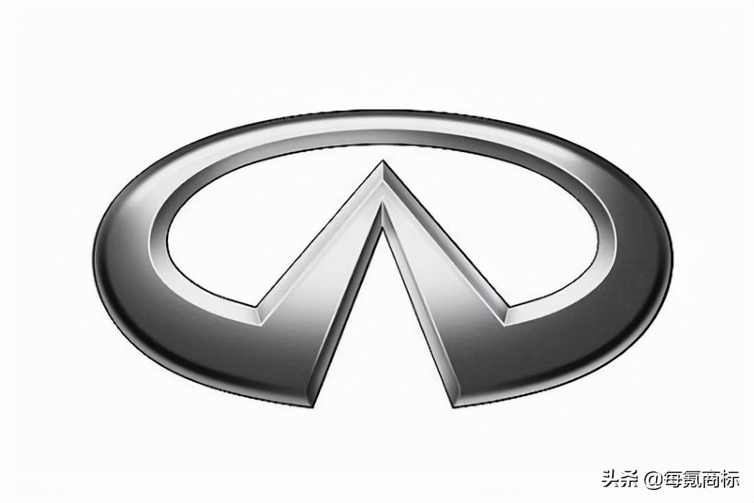 (英菲尼迪车标)英菲尼迪车标代表了一条无限延伸道路,椭圆曲线代表