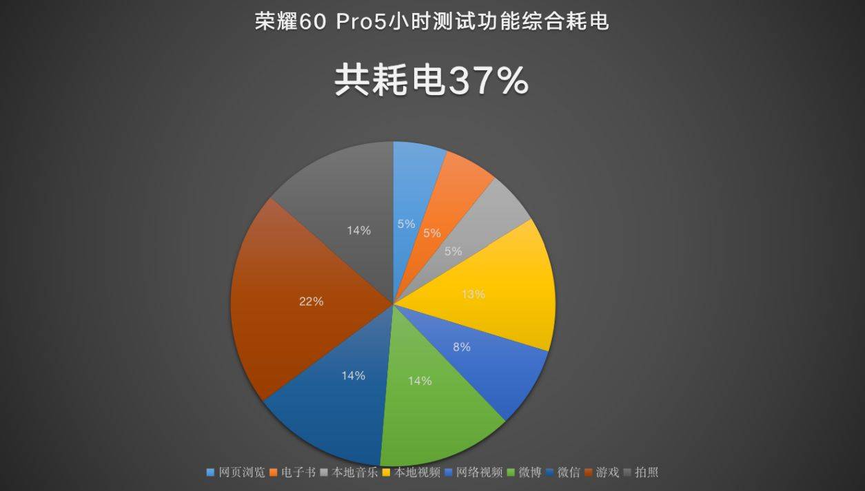 系列|荣耀60 Pro全面评测：数字系列的一次全方位突破，诠释何为高品质