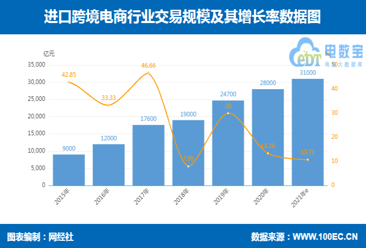 寺库要退市 洋葱破发 抖音 快手杀入 复盘进口跨境电商“大变局”