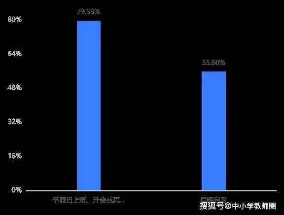 本职工作|李镇西谈“双减”困境：没有教师的“增负”，就没有学生的“减负”！