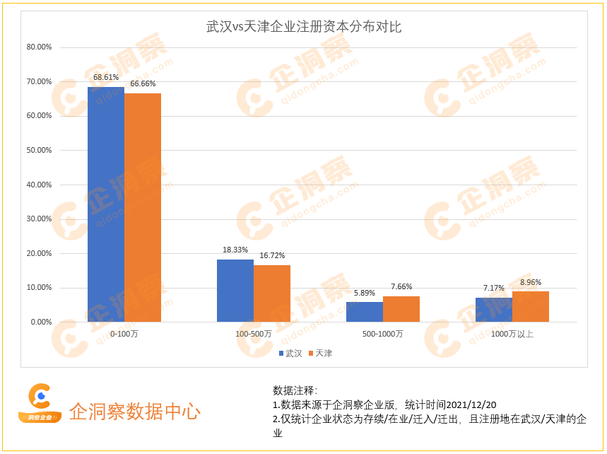 洞察武汉—武汉企业基本情况分析