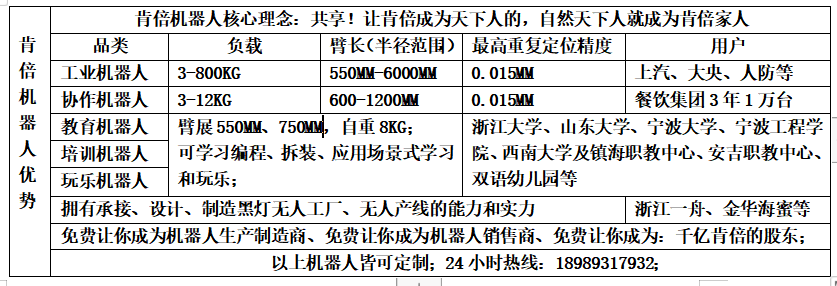 工业机器人步入景气周期