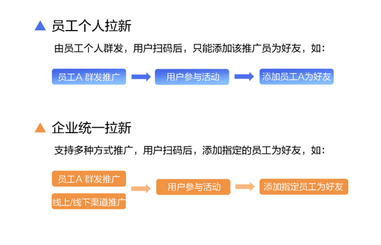 活动结束后如何进行复盘 507ebdbb01b84cbe83f0380197daf177.png