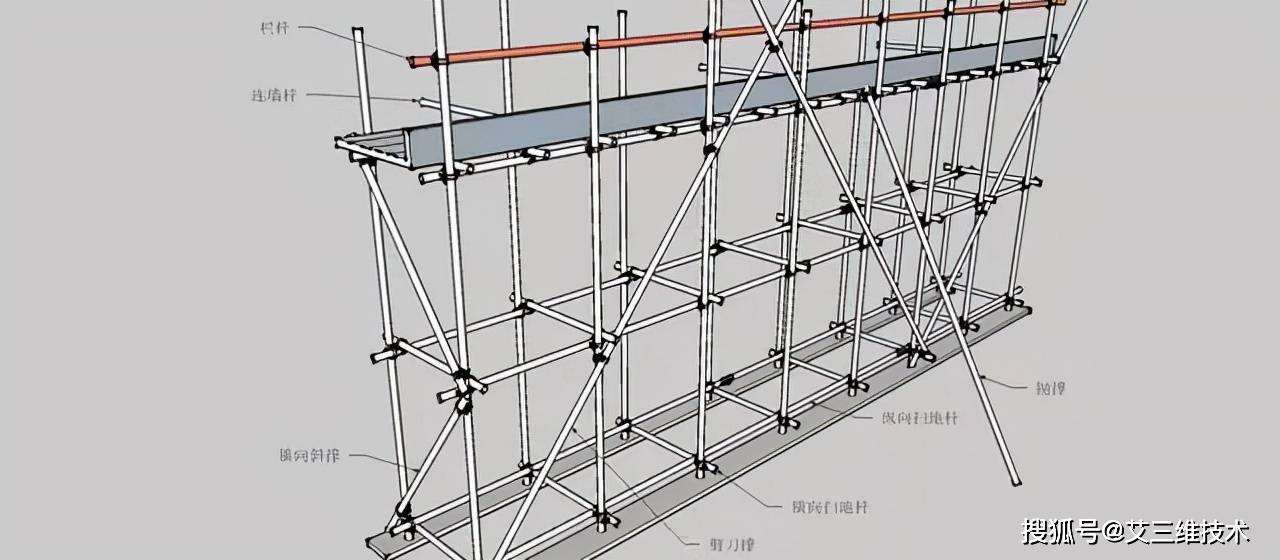 三维立体图解脚手架工程,通俗易懂!