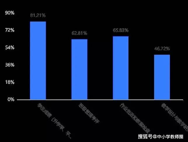 本职工作|李镇西谈“双减”困境：没有教师的“增负”，就没有学生的“减负”！