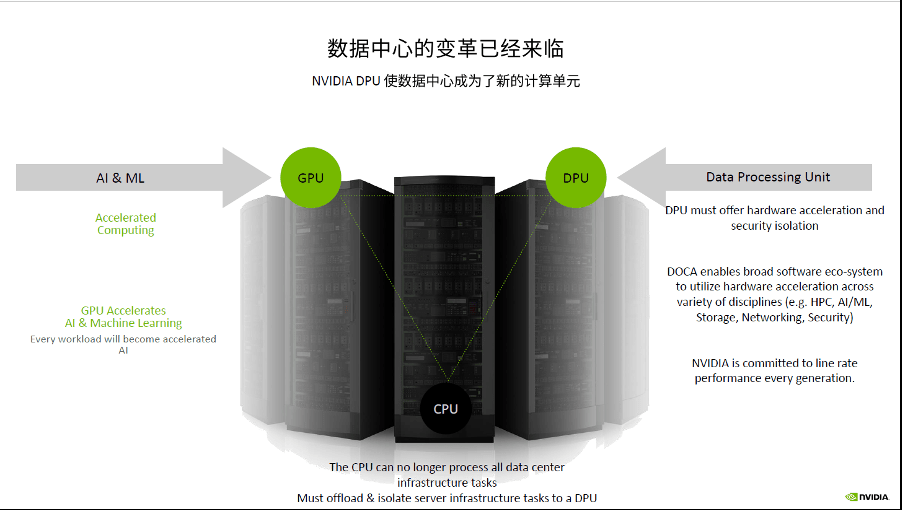 架构|如何让超级算力飞入“云数据中心”？