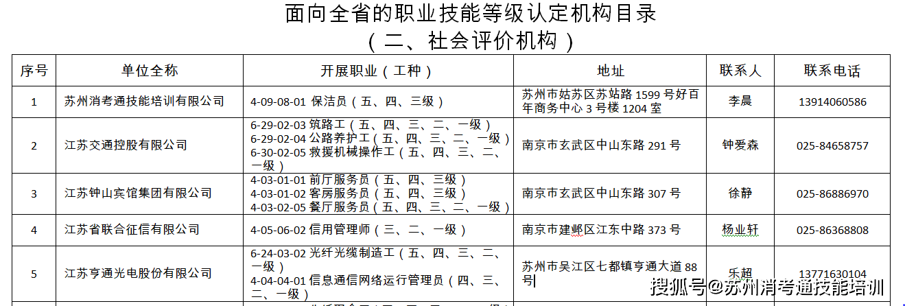 蘇州保潔員技能等級中級證書可補貼1500元