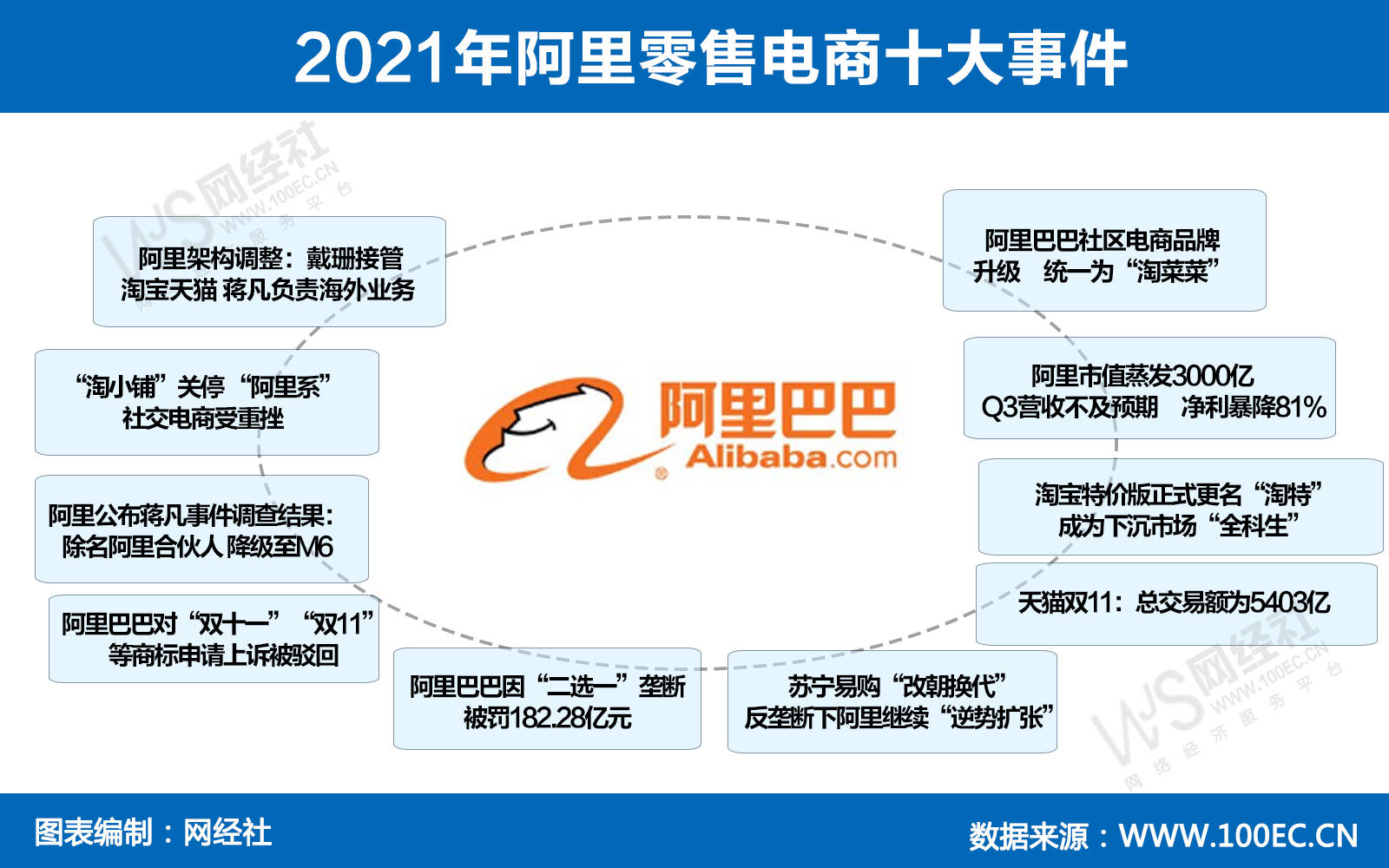 巨额罚款 人事变动 "淘小铺"关停 阿里零售电商迎来大变局?_蒋凡_业务
