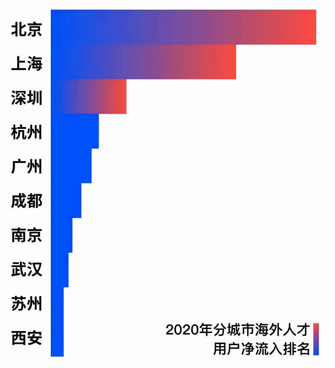 留学归国想落户北上广深杭?这些政策须知_人才_条件_城市