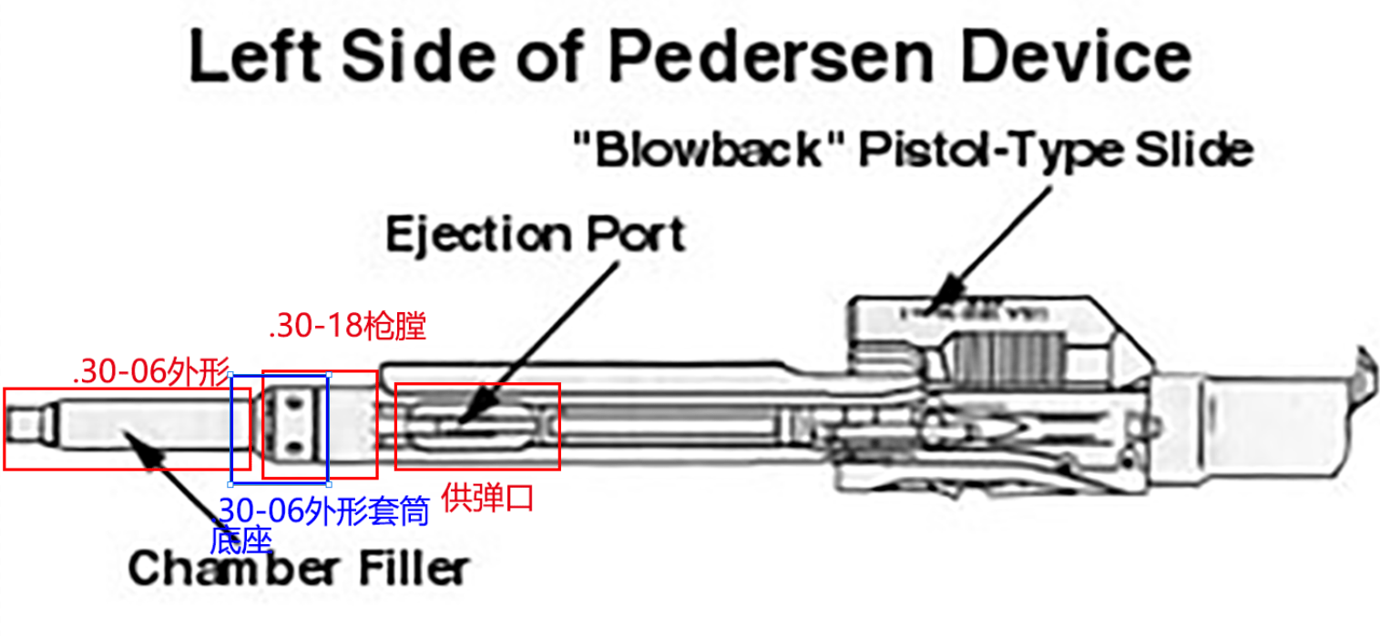 原创佩德森装置战场上打不过德国人了用这个把春田改成半自动步枪
