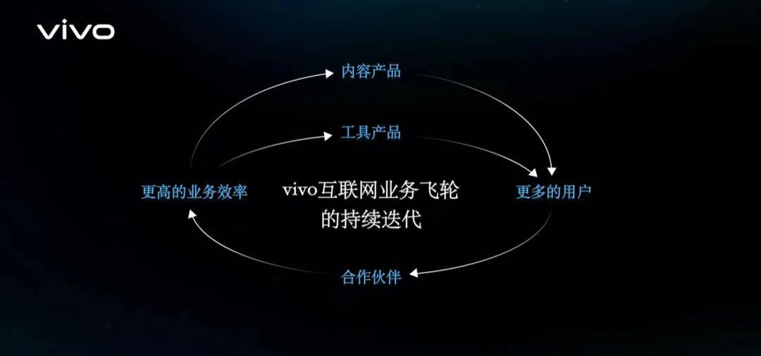 华为|加码IoT，vivo探索无限可能