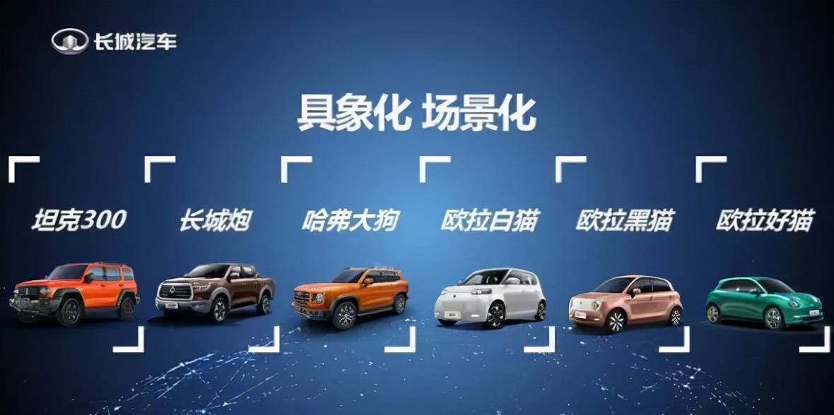 新品牌定位高端轿车,重返轿车市场的长城汽车还能行吗?