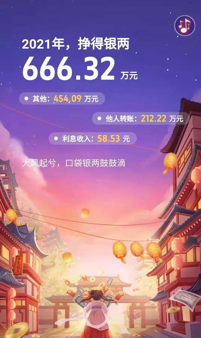 這份2021年年度賬單,涵蓋信用卡,借記卡及理財等個人金融服務內容