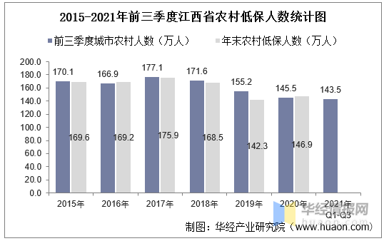 福清人口2021总人数_刚刚公布 这一省2021年高考报名人数近6年首降,其余省却都(2)