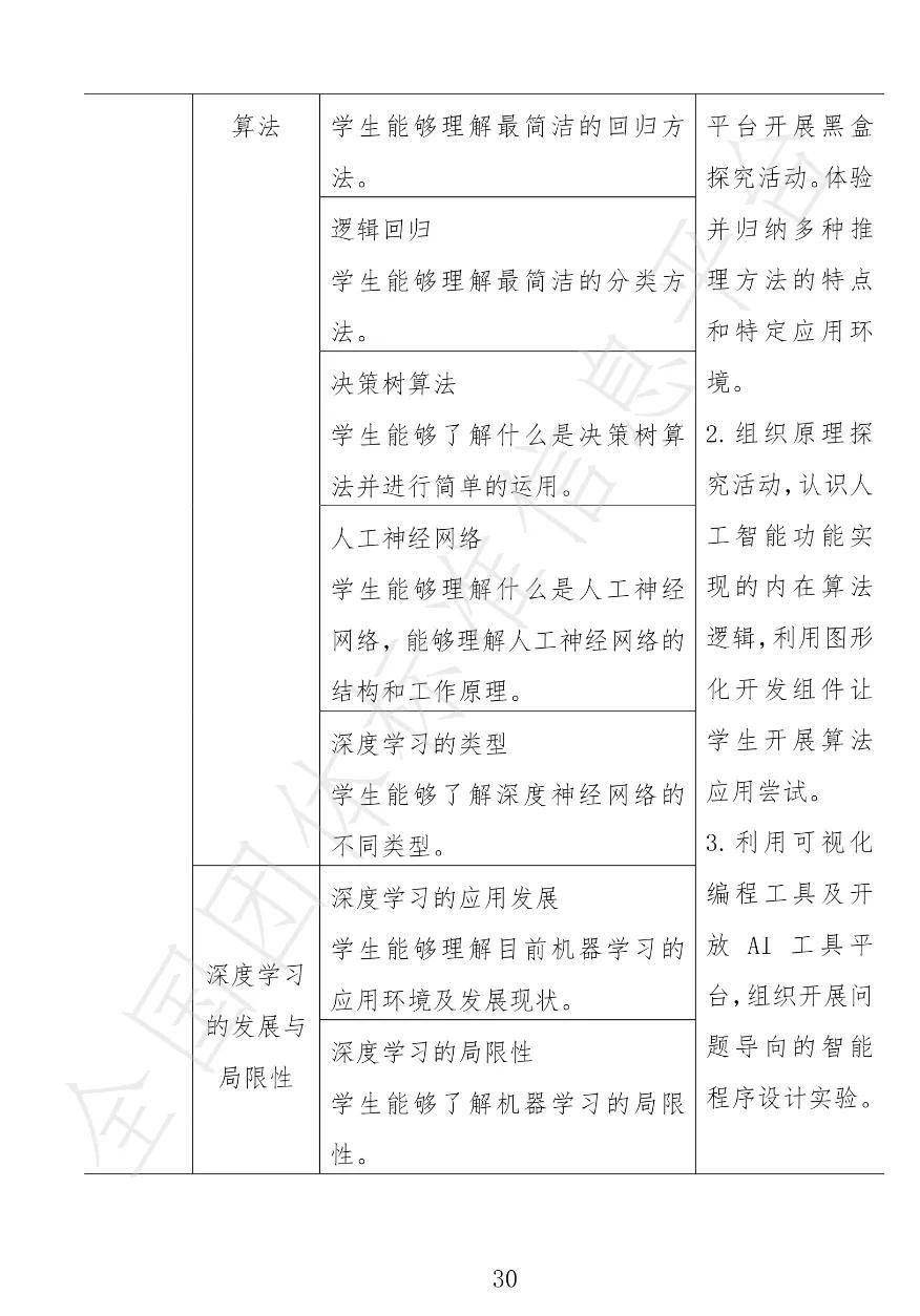 中小学|视点丨12月30日试行！中小学人工智能课程开发标准来了！