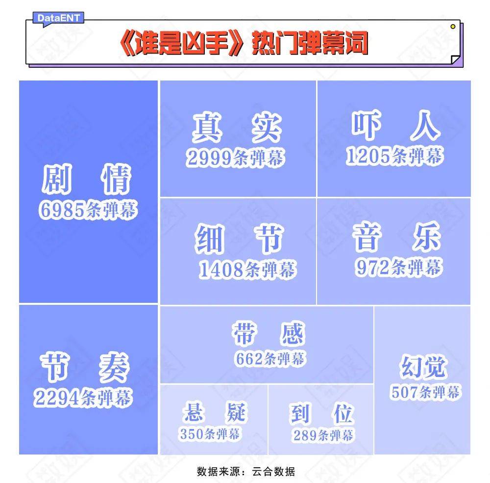 冷小兵|《谁是凶手》， 写废了80万字丨专访编剧陈维涵