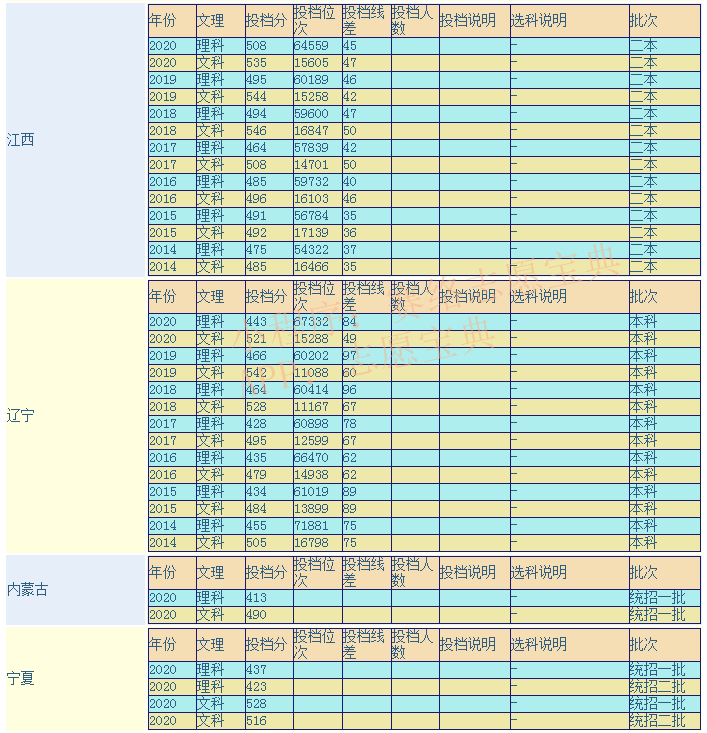 北方民族大学分数线图片