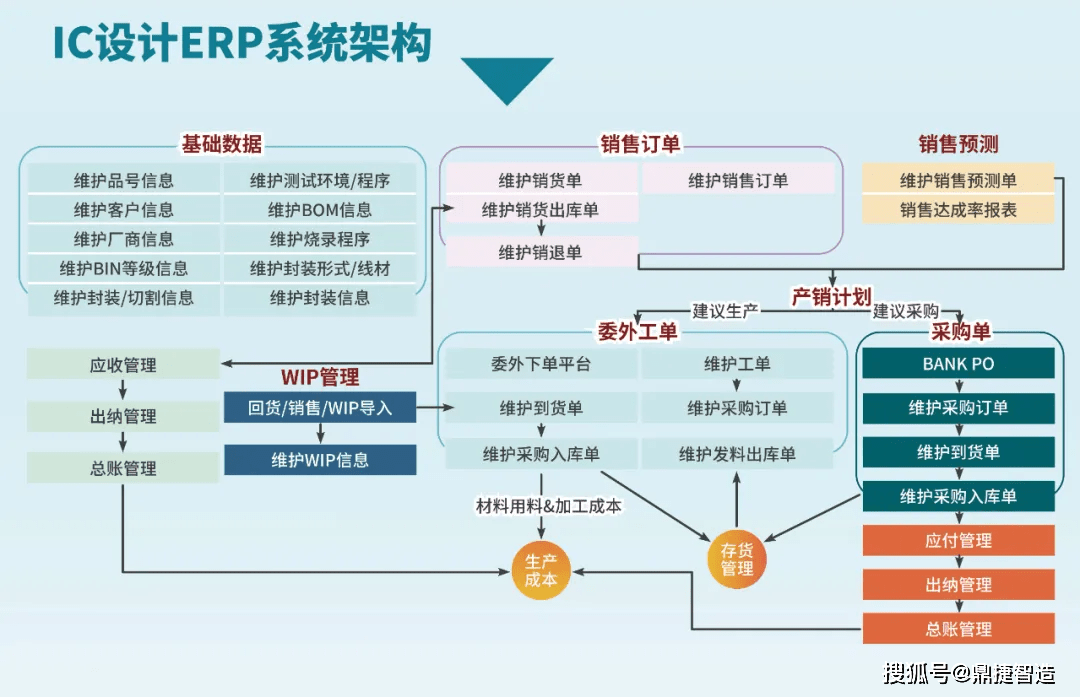 iccad2021重磅開啟鼎捷受邀參展共探集成電路數字化轉型之路