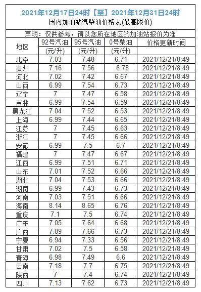 66/升;銀川國六0號柴油售價為6.56元/升;銀川國六92#汽油價格