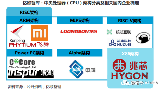 中国芯片最新状况 e901fb4efa7d415fb747cc5cb0306b77.png