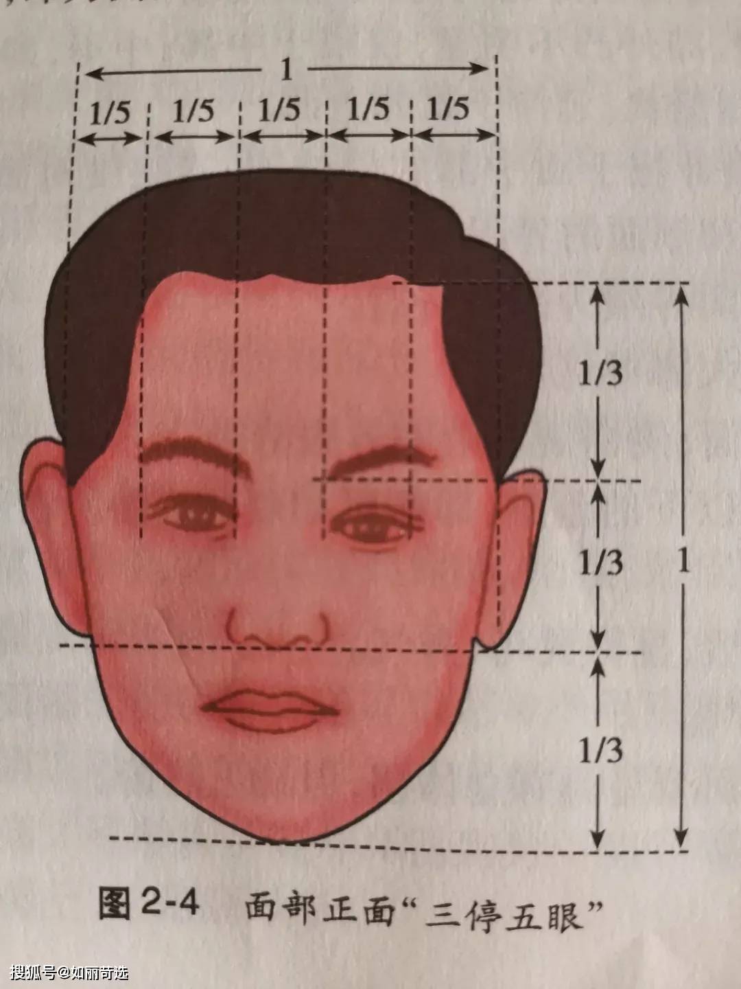 颧骨五官上越是有缺陷的人，骨相化妆——效果就越突出，3项要点看着简单！