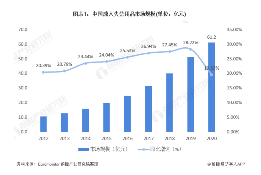 尿片品牌排行榜_艾媒金榜|2021年中国婴幼儿纸尿裤品牌排行Top15