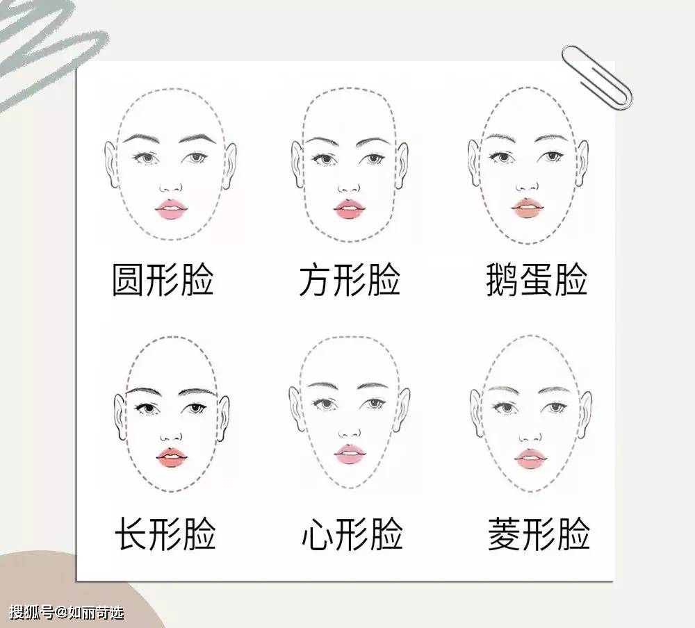 颧骨五官上越是有缺陷的人，骨相化妆——效果就越突出，3项要点看着简单！