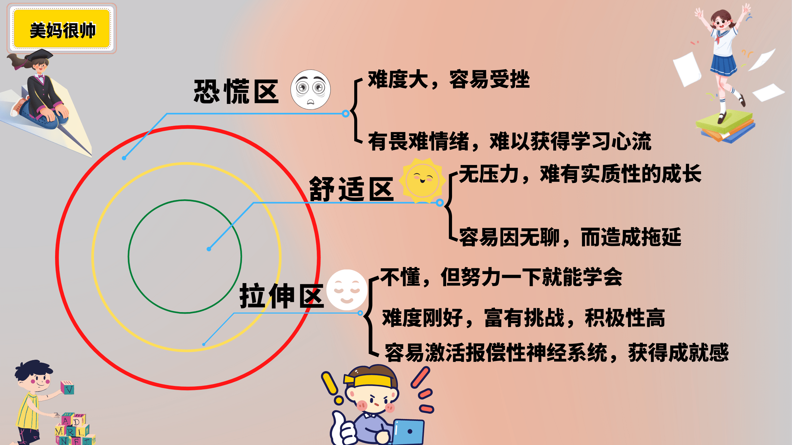 原创孩子学习容易走神3招让孩子越学越上瘾学霸的秘密都在这里了