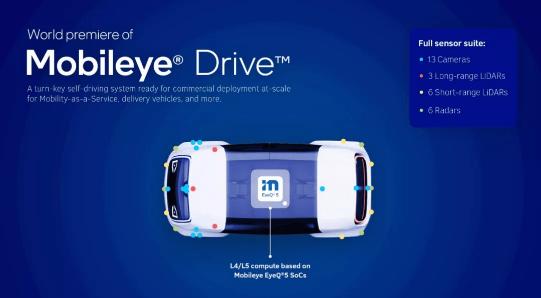 第三种,是增加激光雷达配置的mobileye drive,基于eyeq5以及后续的eye