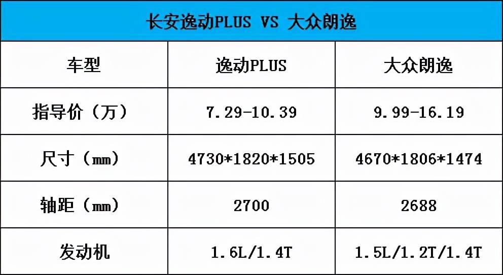 百万销量实力见证长安逸动plus就是这么强
