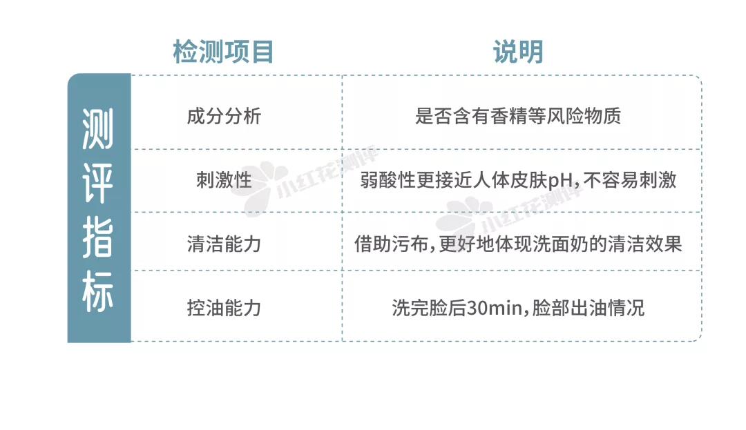 油脂10款平价氨基酸洗面奶测评：2款清洁力强，但拔干明显！