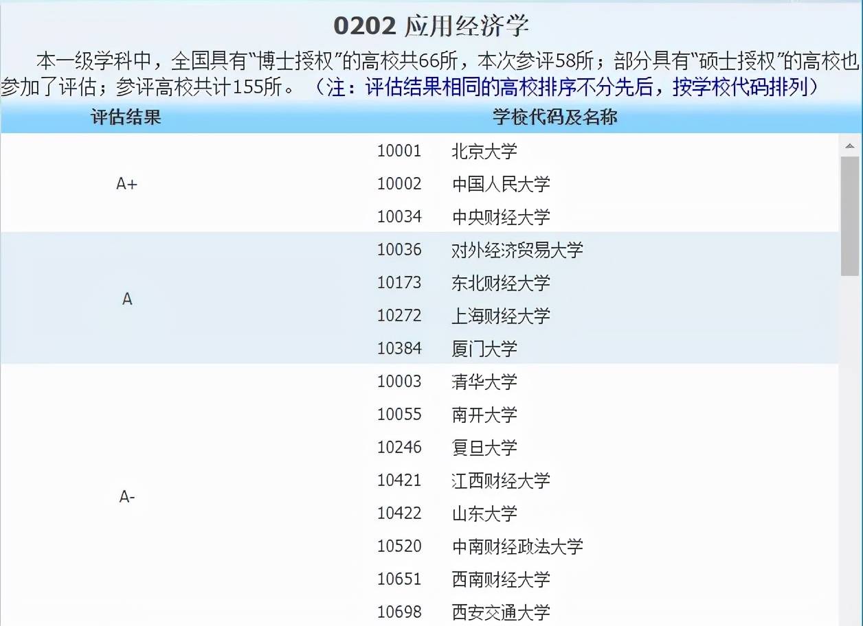 侵权|2021中国最好学科分布在这些高校