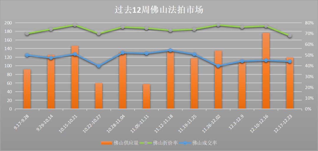 广州法拍房佛上法拍房深圳市场最新咨询【12月24日】OB体育(图2)