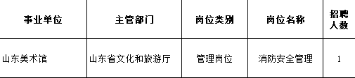 利好一級消防工程師證書成為事業單位招聘必要條件