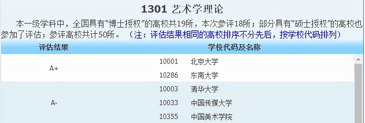 侵权|2021中国最好学科分布在这些高校