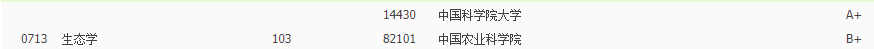 侵权|2021中国最好学科分布在这些高校