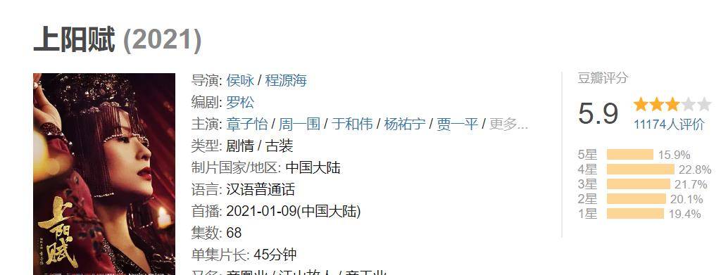 分数|《上阳赋》开分,超万人打出5.9分,分数高了还是低了?