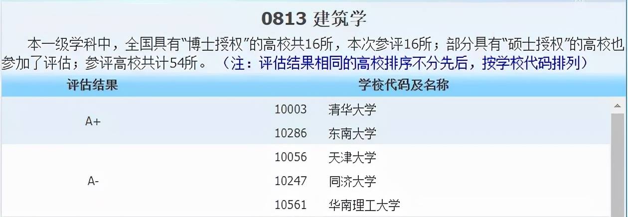 侵权|2021中国最好学科分布在这些高校