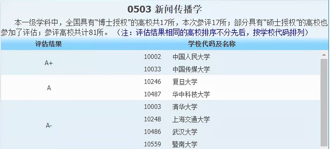 侵权|2021中国最好学科分布在这些高校