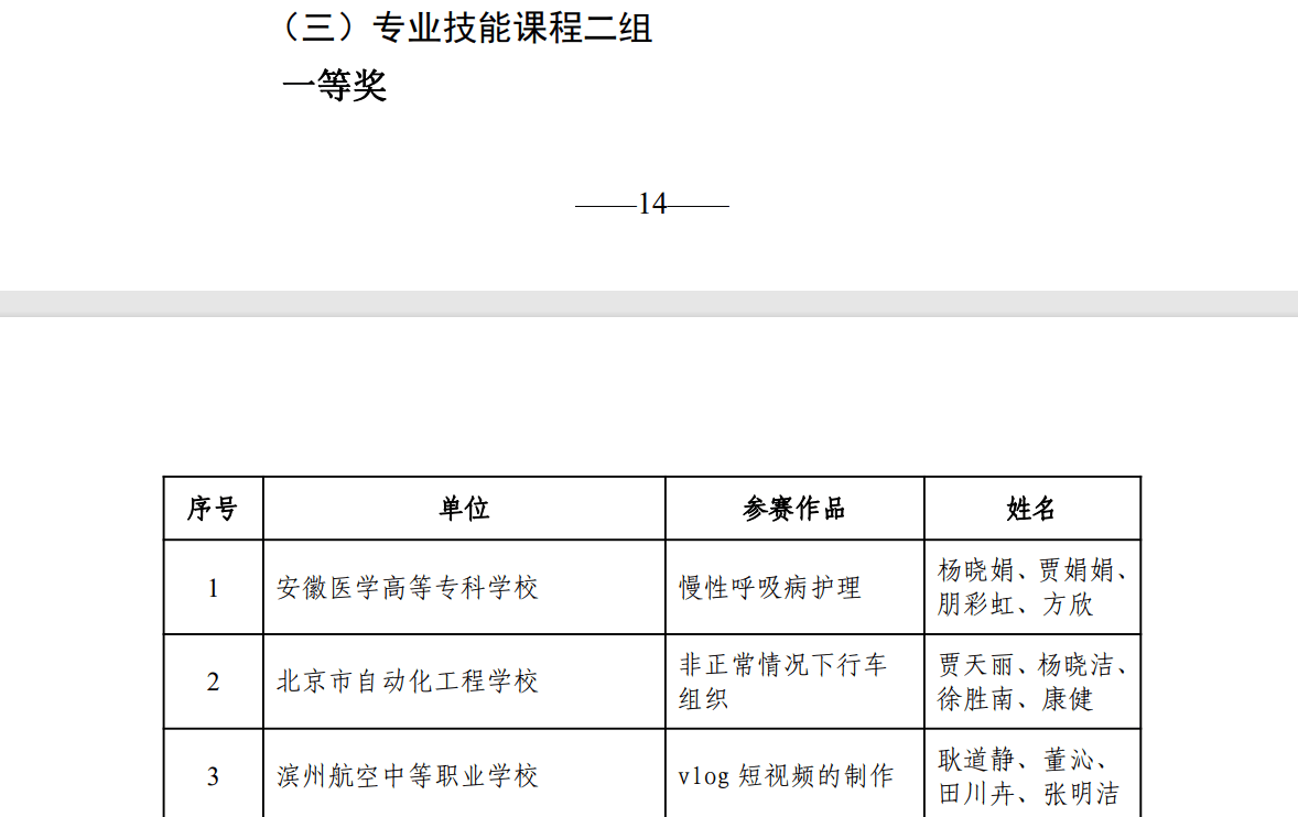 艺术|陕西艺术职业学院在2021年全国职业院校技能大赛教学能力比赛中荣获一等奖