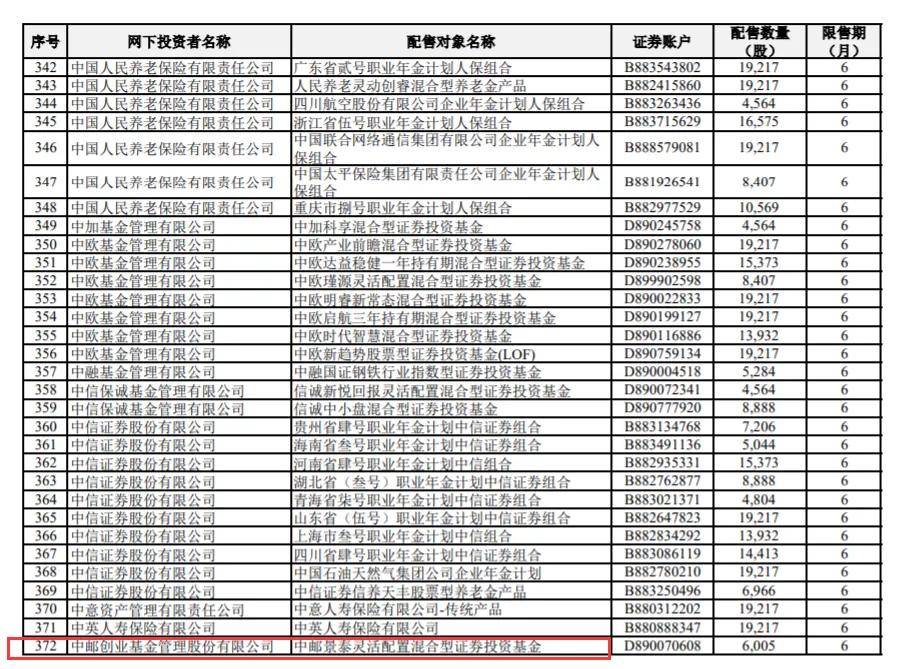 航班|紧急扩散！深圳也发现了！2000亿白马暴跌超20%，300多只基金全被套