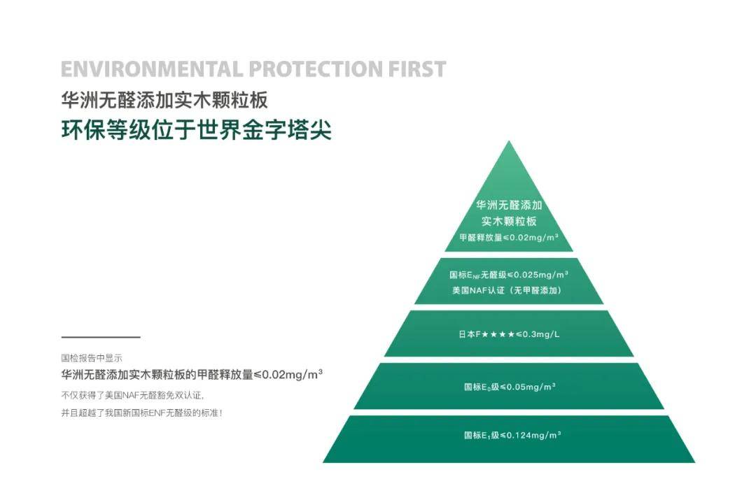 为什么大品牌都在用实木颗粒板?该如何挑选?_板材_环保性_甲醛