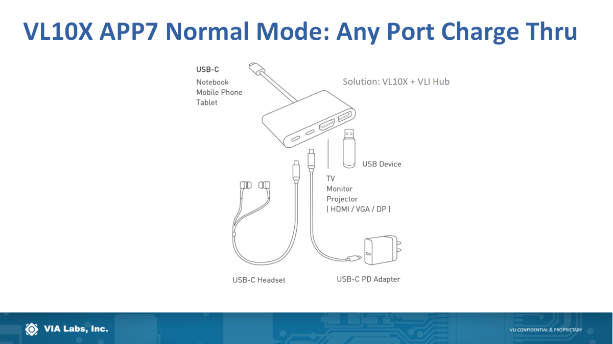 解决方案|USB PD行业技术及未来趋势如何？且听威锋电子分享