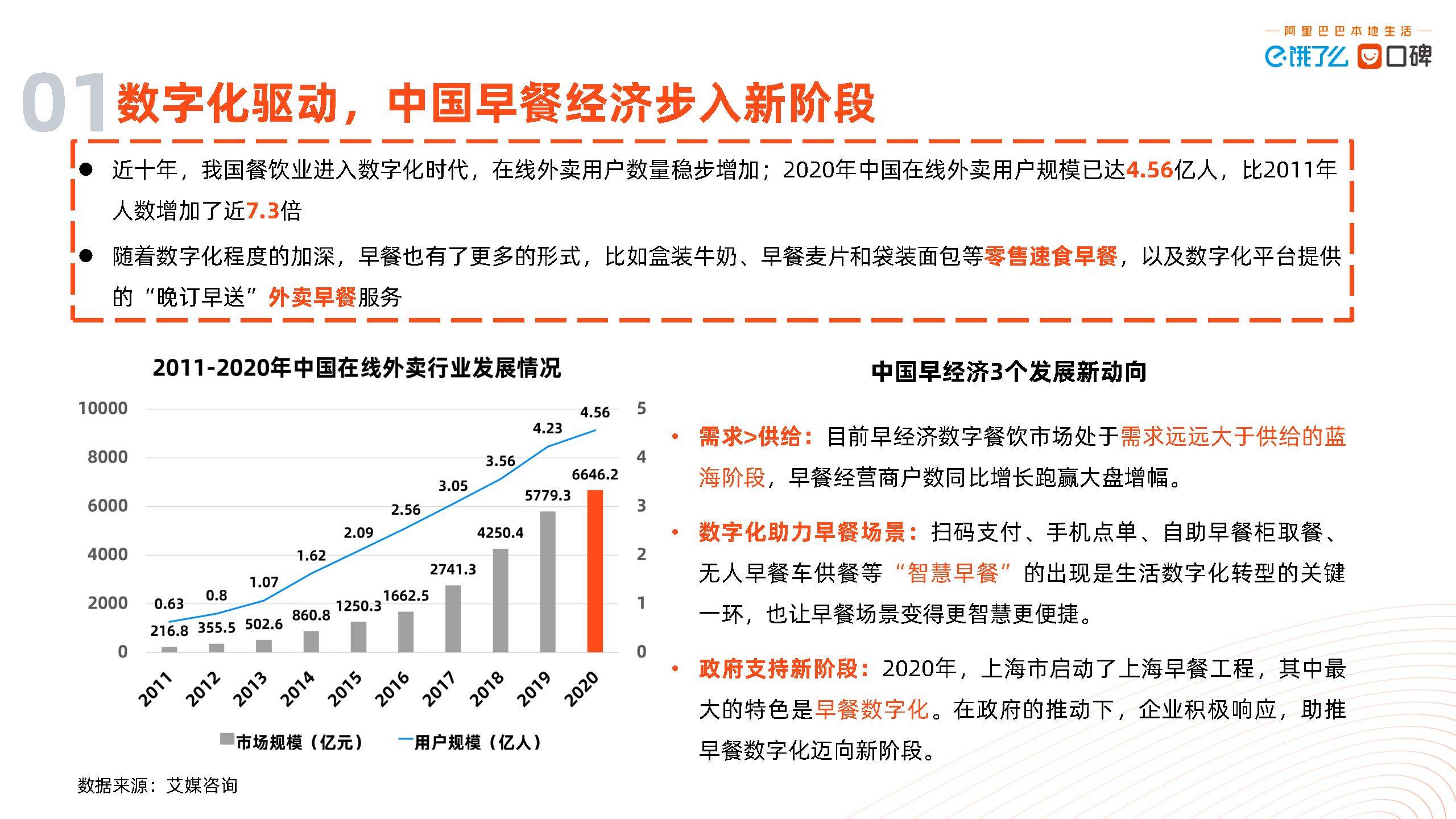 经济|2021中国数字早经济发展研究报告-饿了么