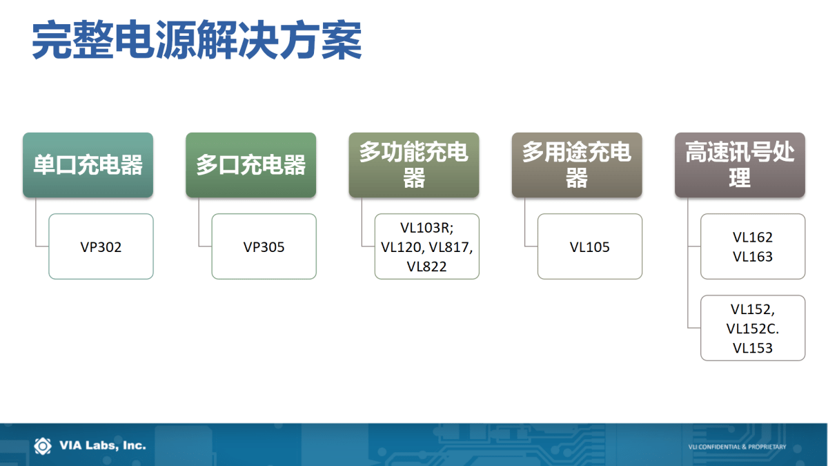 解决方案|USB PD行业技术及未来趋势如何？且听威锋电子分享