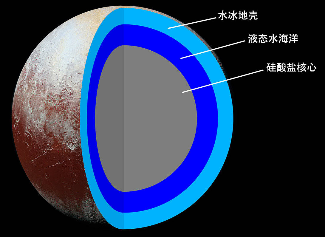 冥王星有多恐怖?