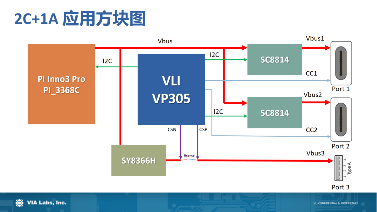 解决方案|USB PD行业技术及未来趋势如何？且听威锋电子分享