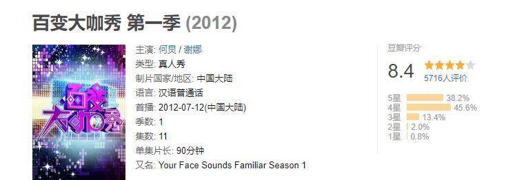 陈伟霆|这都什么鬼？造型草率又敷衍的《百变大咖秀》，我真被尬到了